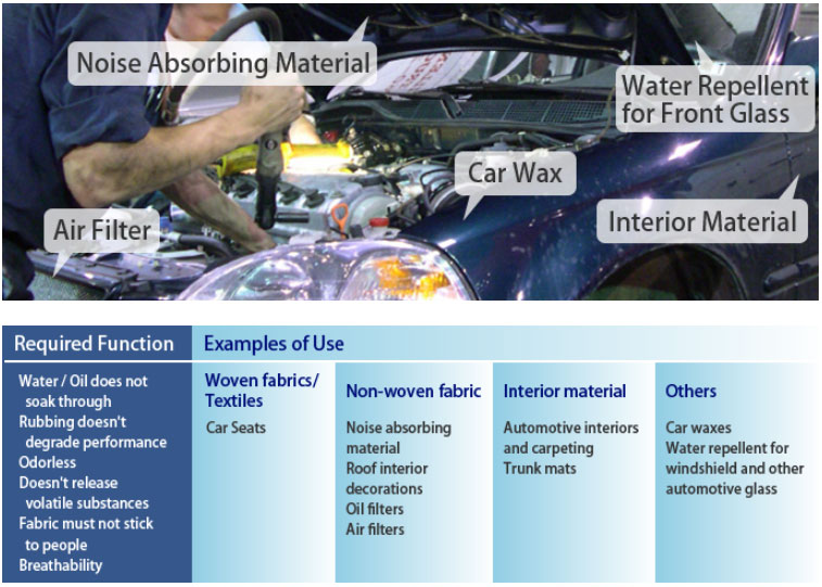 Automotive and Industrial Materials