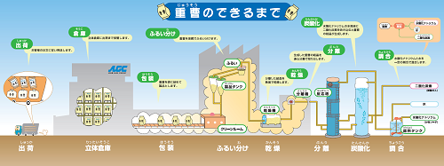 重曹 ナトリウム 炭酸 水素