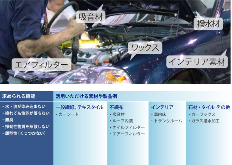 自動車、産業資材