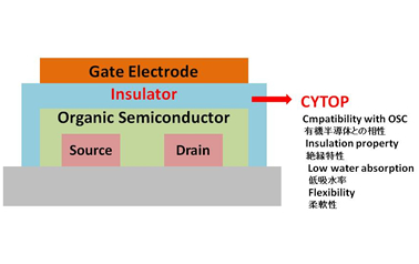 フレキシブルディスプレイ向け有機半導体用ゲート絶縁膜