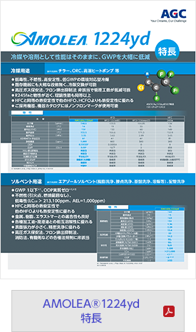 AMOLEA®1224yd特長