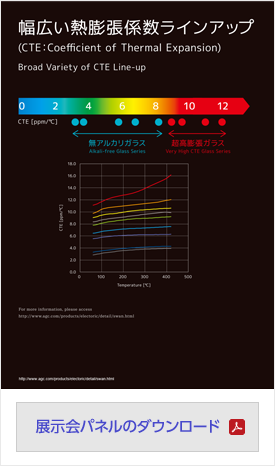 展示会パネルのダウンロード