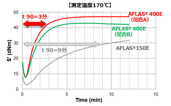 架橋特性①